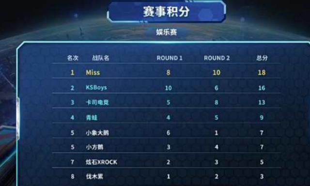 76人：恩比德等三人明天比赛缺席，庄神埃奇库姆迎来好消息