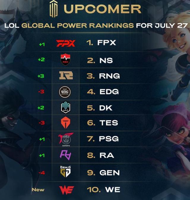 全方面积累 全方面积累